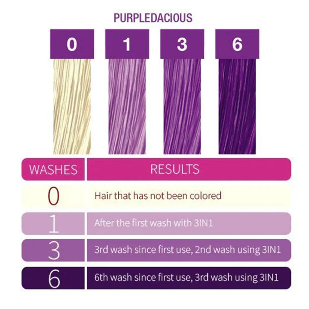 Punky Colour 3-In-1 Color Depositing Shampoo Plus Conditioner 8.5oz - Image 13