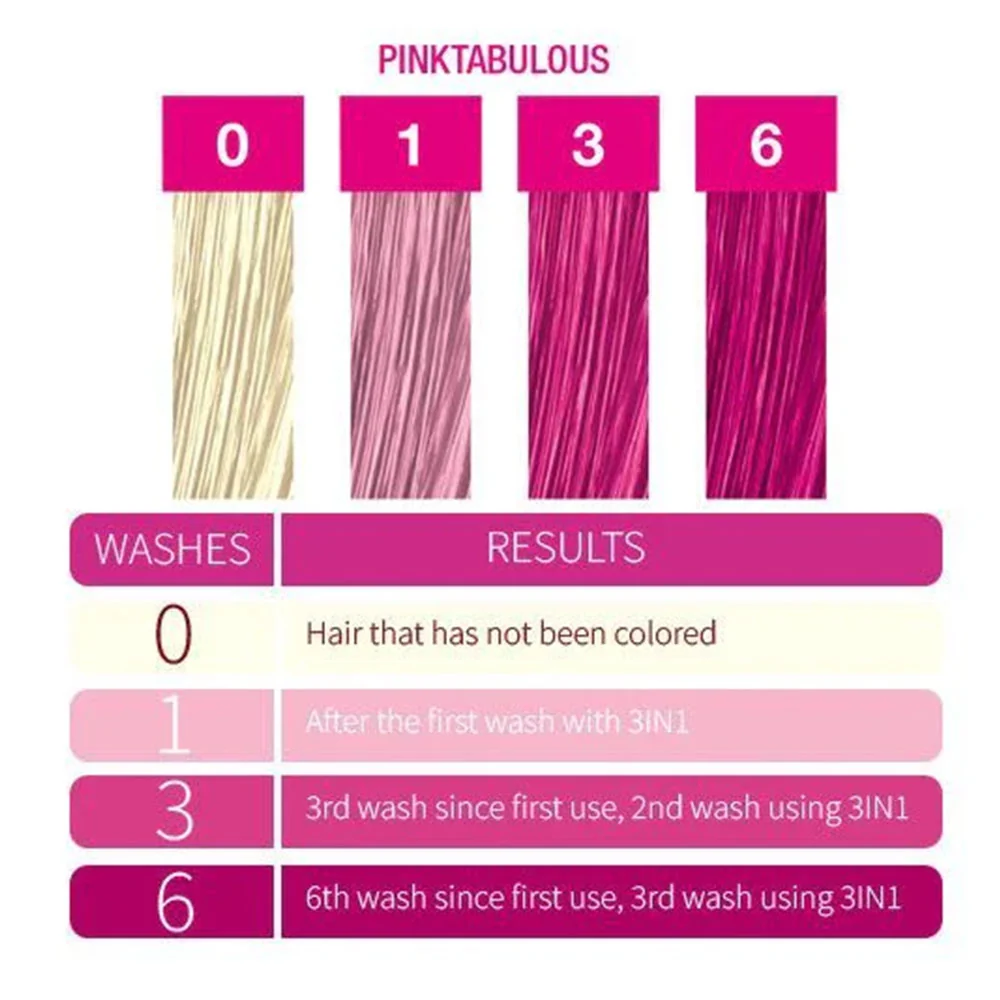 Punky Colour 3-In-1 Color Depositing Shampoo Plus Conditioner 8.5oz - Image 5