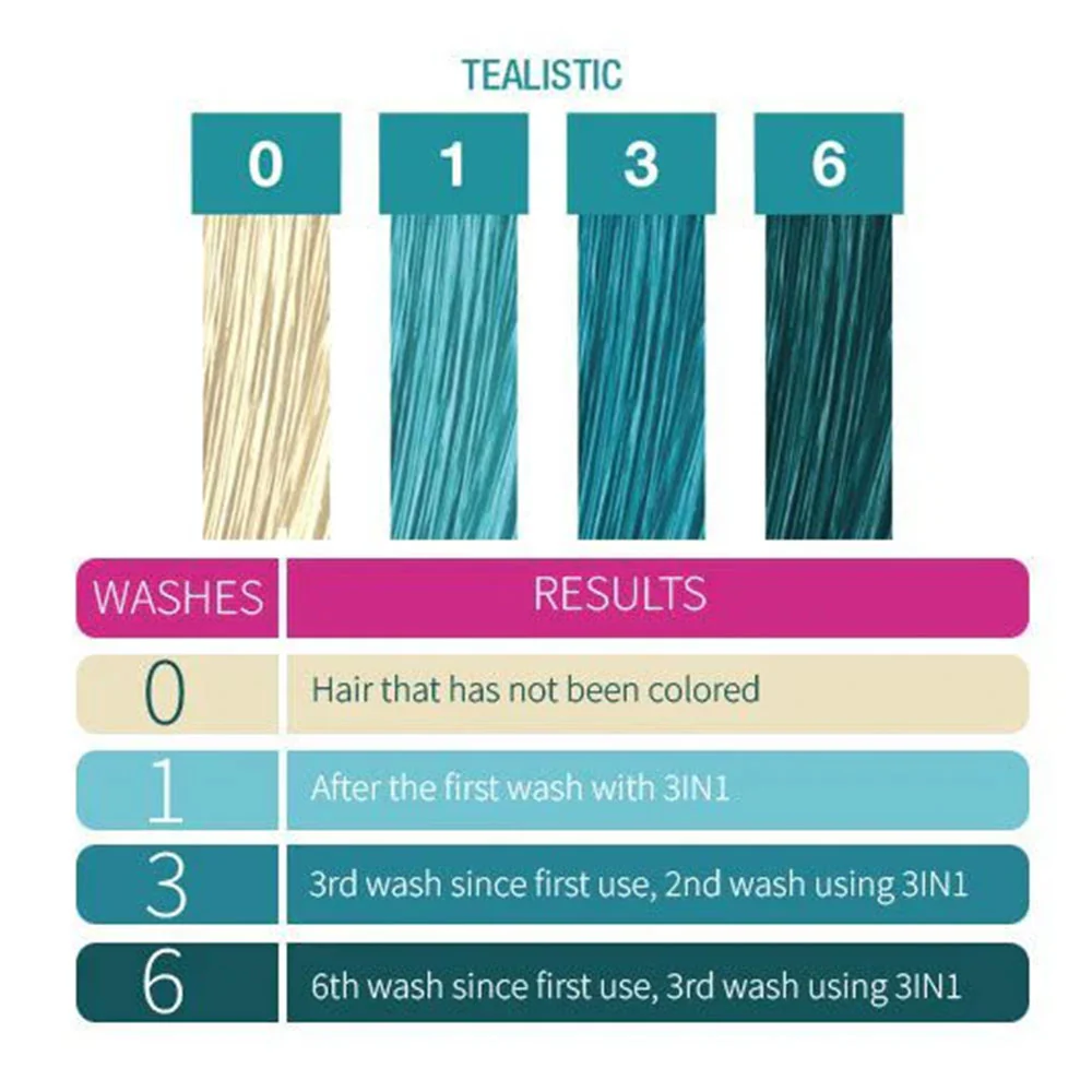 Punky Colour 3-In-1 Color Depositing Shampoo Plus Conditioner 8.5oz - Image 9